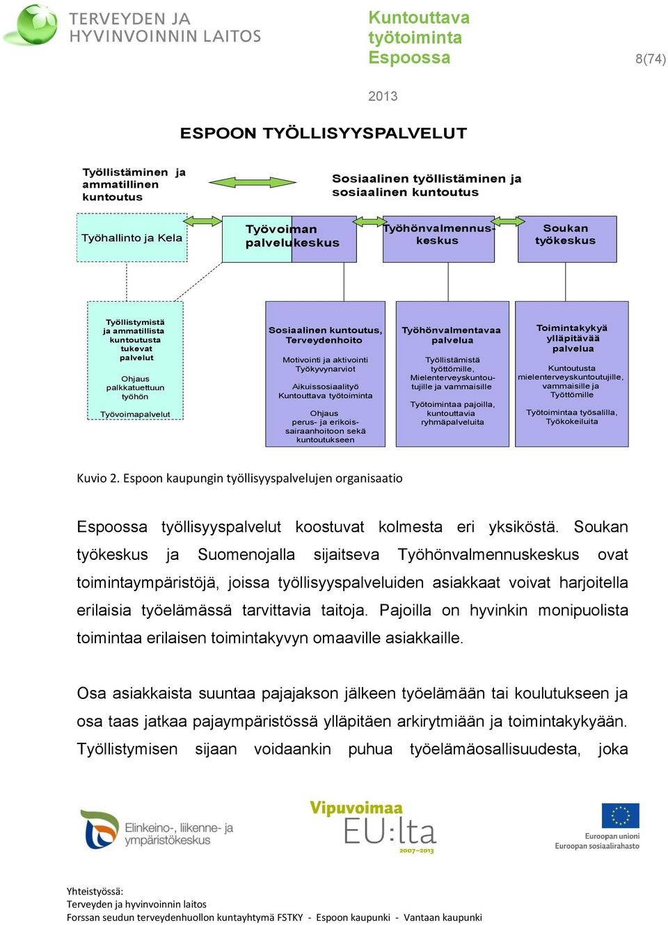 Työkyvynarviot Aikuissosiaalityö Kuntouttava Ohjaus perus- ja erikoissairaanhoitoon sekä kuntoutukseen Työhönvalmentavaa palvelua Työllistämistä työttömille, Mielenterveyskuntoutujille ja vammaisille