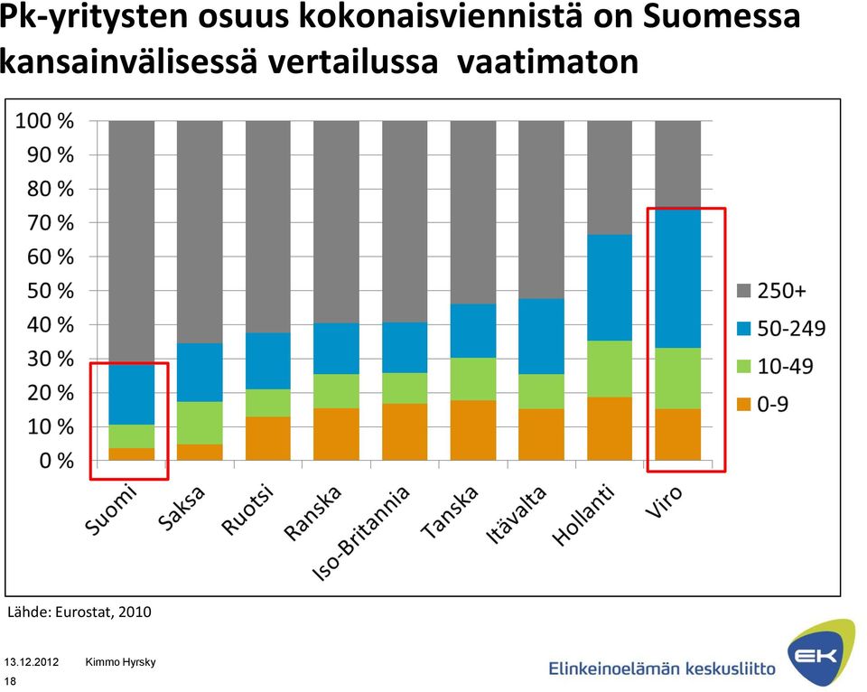 kansainvälisessä vertailussa