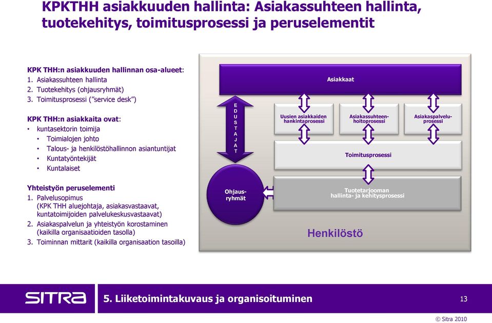 Toimitusprosessi ( service desk ) KPK THH:n asiakkaita ovat: kuntasektorin toimija Toimialojen johto Talous- ja henkilöstöhallinnon asiantuntijat Kuntatyöntekijät Kuntalaiset E D U S T A J A T Uusien