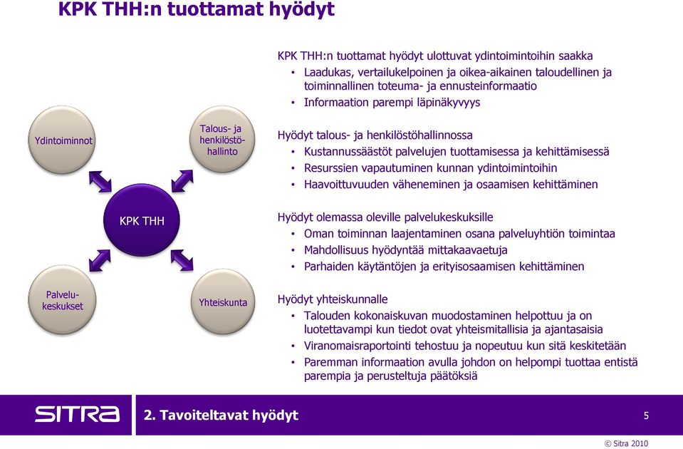 Haavoittuvuuden väheneminen ja osaamisen kehittäminen KPK THH Hyödyt olemassa oleville palvelukeskuksille Oman toiminnan laajentaminen osana palveluyhtiön toimintaa Mahdollisuus hyödyntää