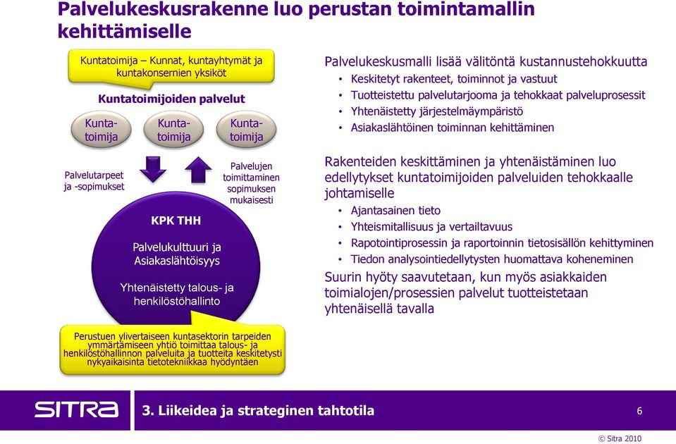 välitöntä kustannustehokkuutta Keskitetyt rakenteet, toiminnot ja vastuut Tuotteistettu palvelutarjooma ja tehokkaat palveluprosessit Yhtenäistetty järjestelmäympäristö Asiakaslähtöinen toiminnan