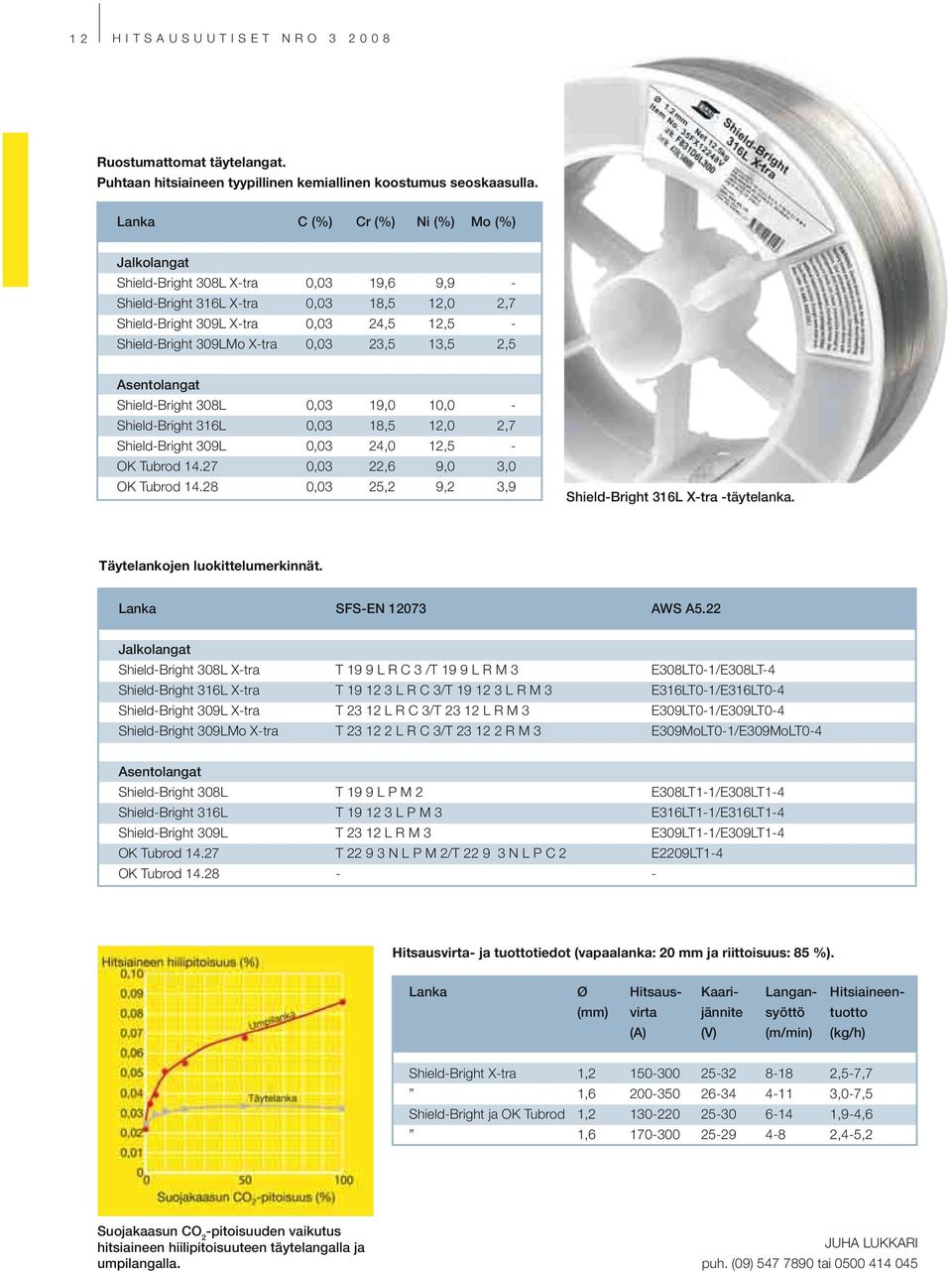 0,03 23,5 13,5 2,5 Asentolangat Shield-Bright 308L 0,03 19,0 10,0 - Shield-Bright 316L 0,03 18,5 12,0 2,7 Shield-Bright 309L 0,03 24,0 12,5 - OK Tubrod 14.27 0,03 22,6 9,0 3,0 OK Tubrod 14.