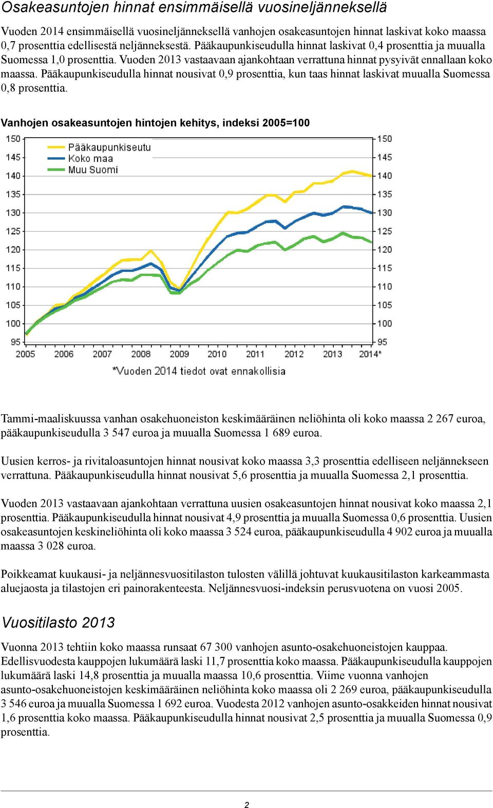 0,9 prosenttia, kun taas hinnat laskivat muualla Suomessa prosenttia Vanhojen osakeasuntojen hintojen kehitys, indeksi 2005=100 Tammi-maaliskuussa vanhan osakehuoneiston keskimääräinen neliöhinta oli