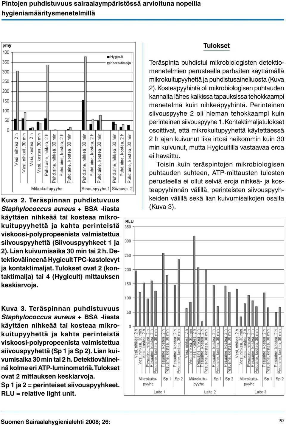 (Siivouspyyhkeet 1 ja 2). Lian kuivumisaika 30 min tai 2 h. Detektiovälineenä Hygicult TPC-kastolevyt ja kontaktimaljat. Tulokset ovat 2 (kontaktimalja) tai 4 (Hygicult) mittauksen keskiarvoja.