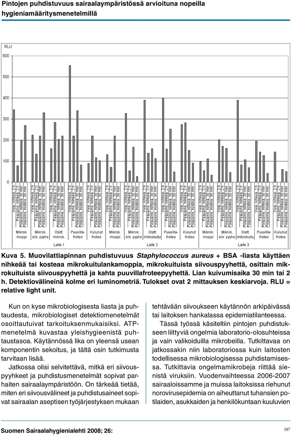 puuvillafroteepyyhettä. Lian kuivumisaika 30 min tai 2 h. Detektiovälineinä kolme eri luminometriä. Tulokset ovat 2 mittauksen keskiarvoja. RLU = relative light unit.