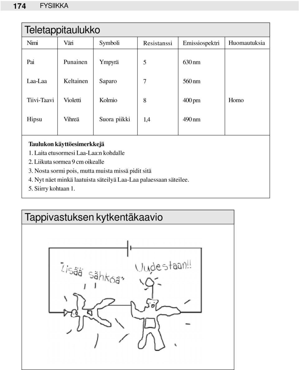 käyttöesimerkkejä 1. Laita etusormesi Laa-Laa:n kohdalle 2. Liikuta sormea 9 cm oikealle 3.