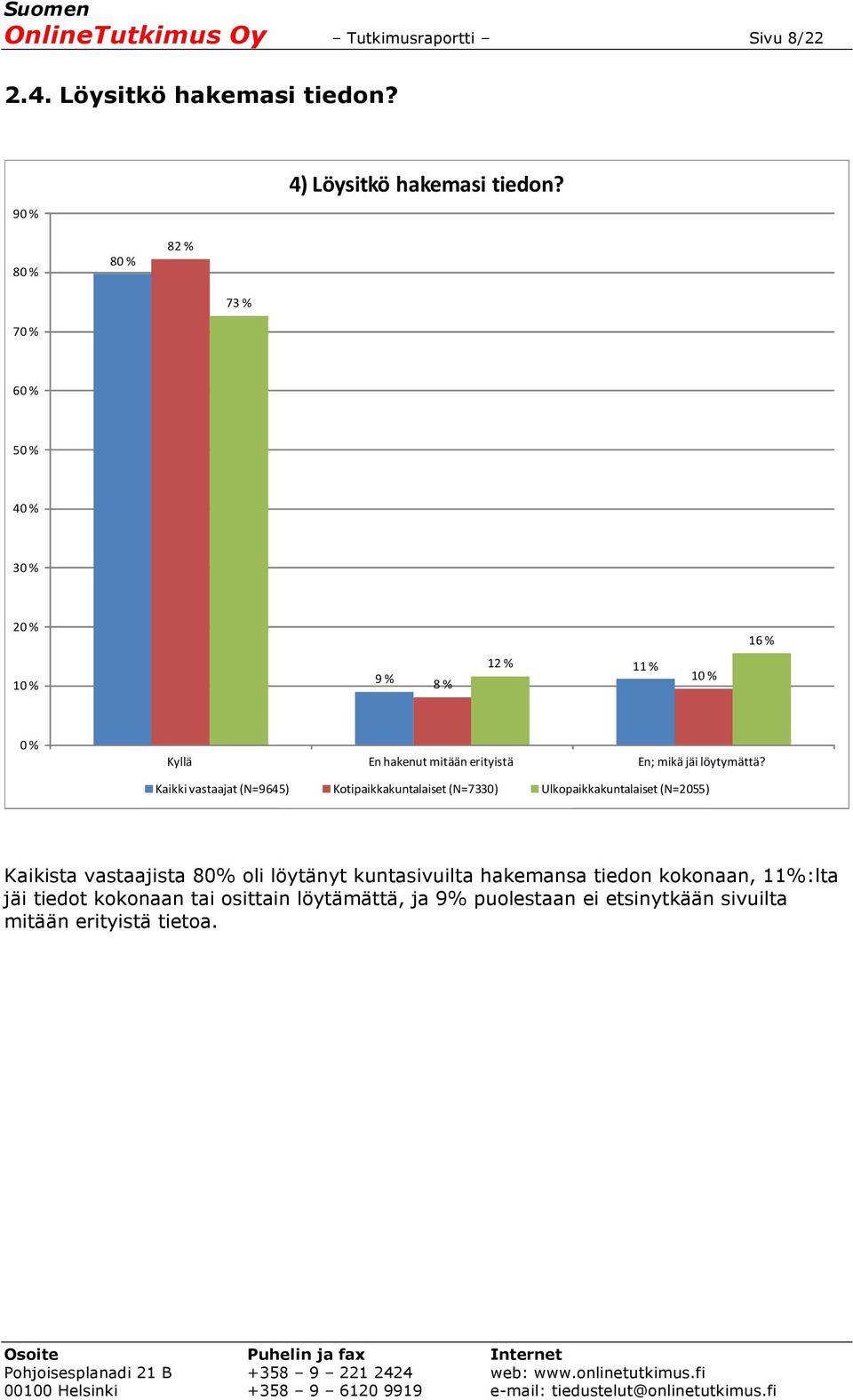 Kaikki vastaajat (N=9645) Kotipaikkakuntalaiset (N=7330) Ulkopaikkakuntalaiset (N=2055) Kaikista vastaajista 80% oli löytänyt