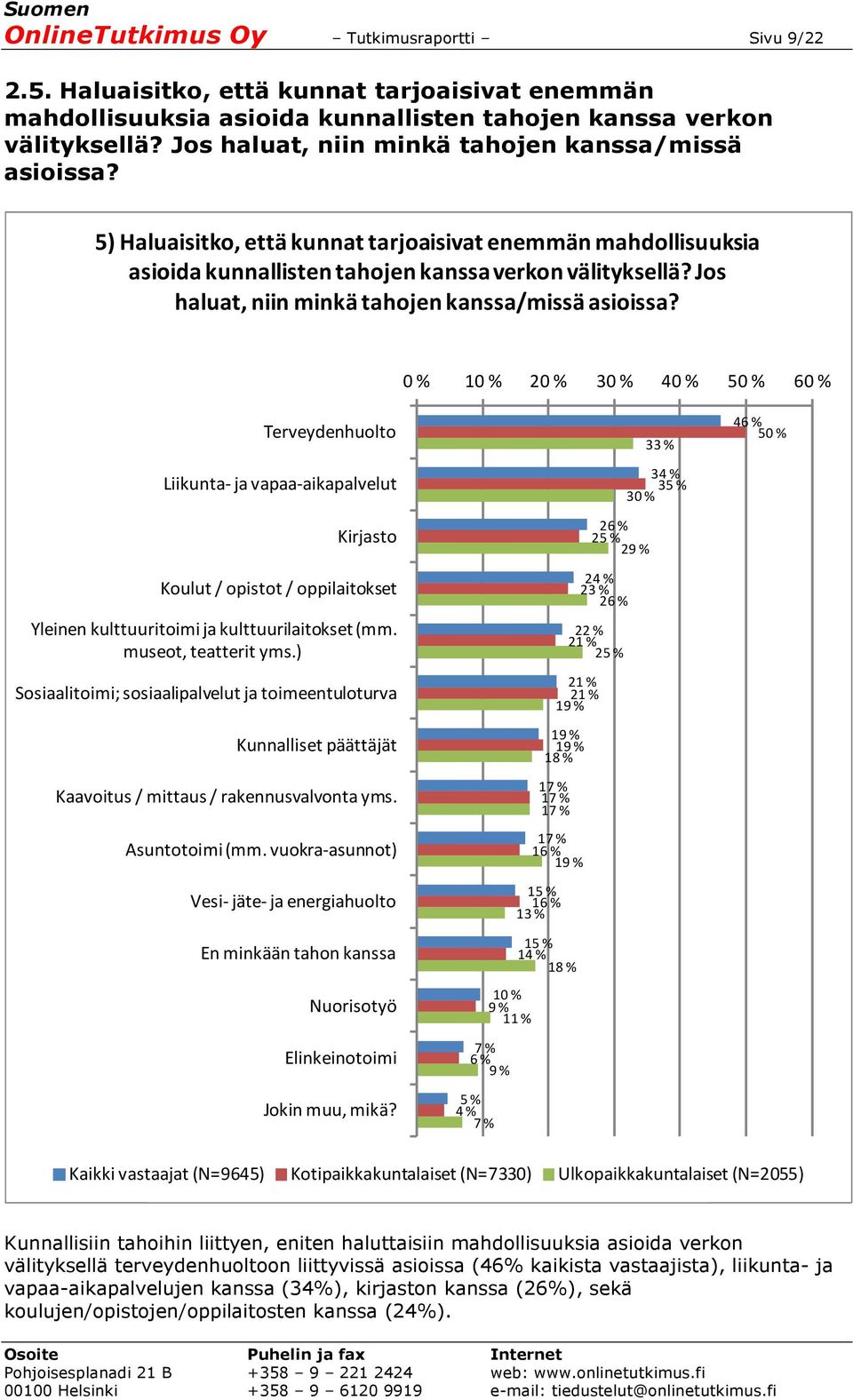 Jos haluat, niin minkä tahojen kanssa/missä asioissa?