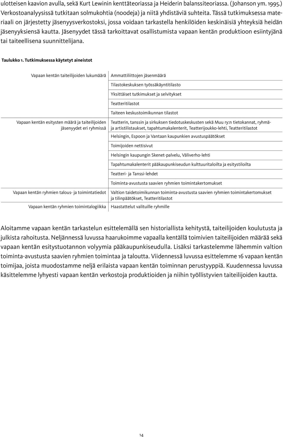 Jäsenyydet tässä tarkoittavat osallistumista vapaan kentän produktioon esiintyjänä tai taiteellisena suunnittelijana. Taulukko 1.