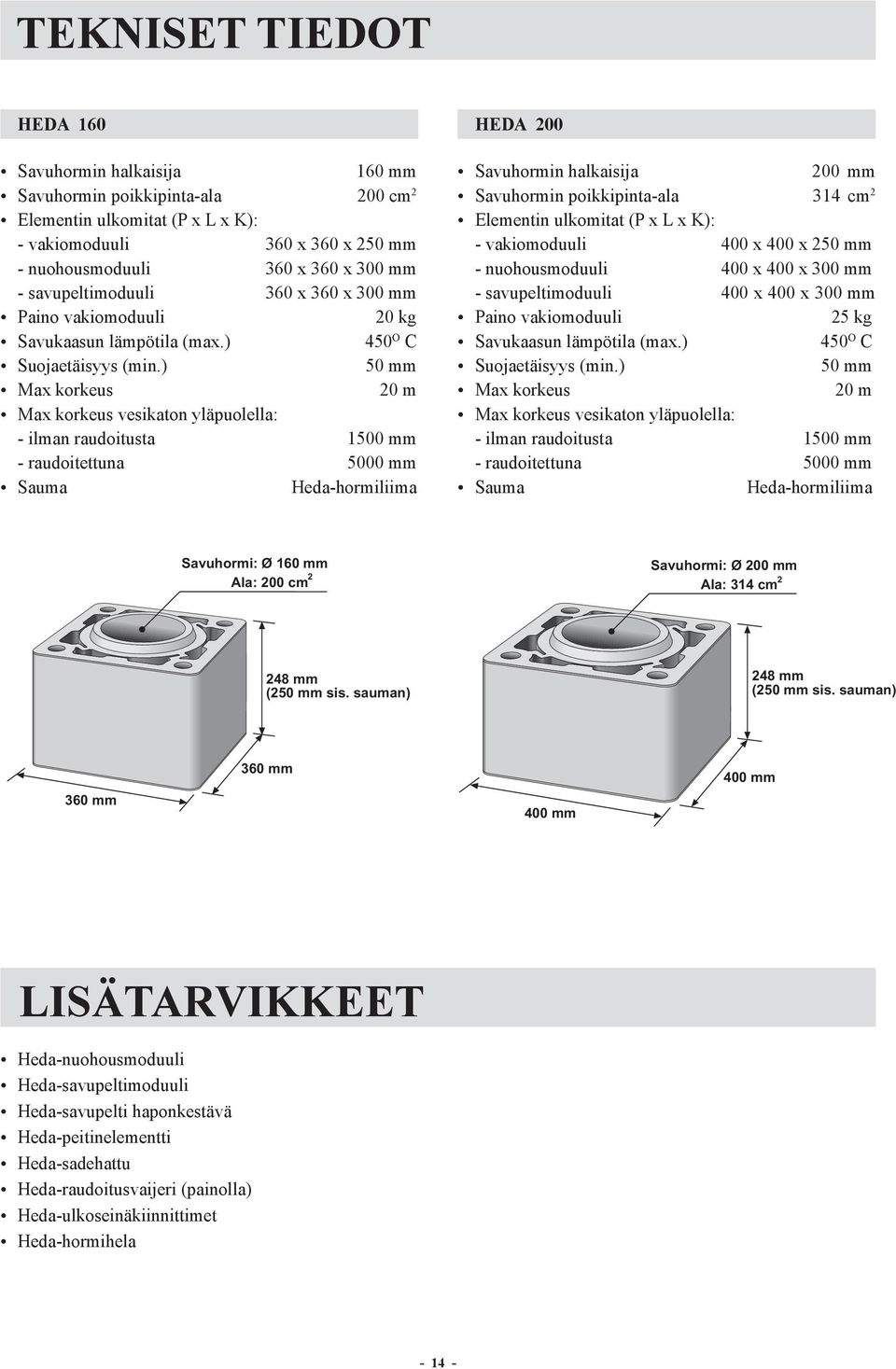 ) 50 mm Max korkeus 20 m Max korkeus vesikaton yläpuolella: - ilman raudoitusta 1500 mm - raudoitettuna 5000 mm Sauma Heda-hormiliima Savuhormin halkaisija 200 mm Savuhormin poikkipinta-ala 314 cm 2