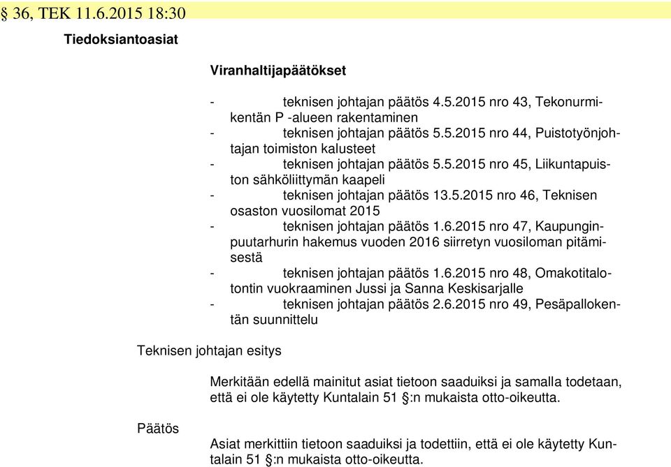 Teknisen osaston vuosilomat 2015 - teknisen johtajan päätös 1.6.2015 nro 47, Kaupunginpuutarhurin hakemus vuoden 2016 siirretyn vuosiloman pitämisestä - teknisen johtajan päätös 1.6.2015 nro 48, Omakotitalotontin vuokraaminen Jussi ja Sanna Keskisarjalle - teknisen johtajan päätös 2.