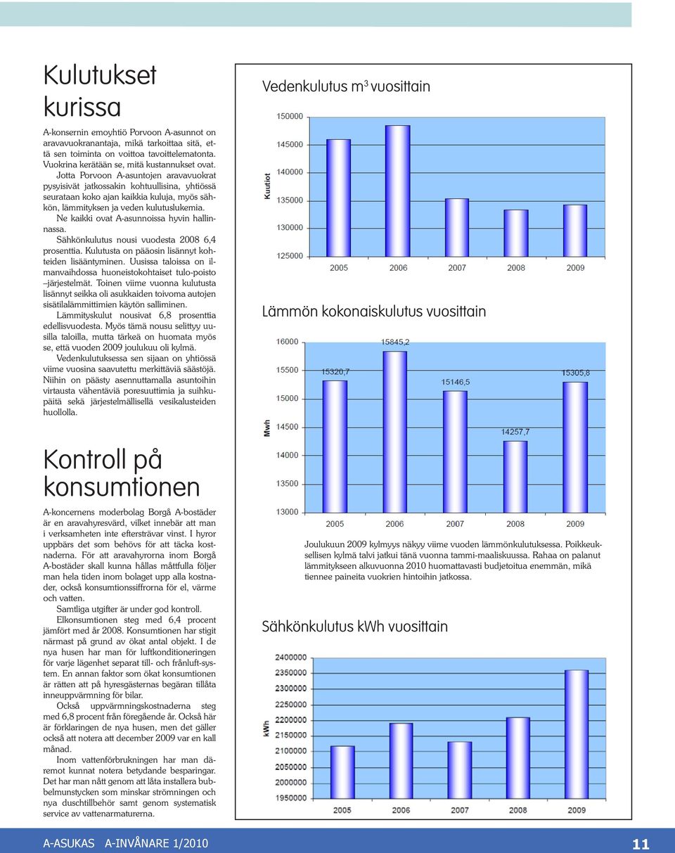 Ne kaikki ovat A-asunnoissa hyvin hallinnassa. Sähkönkulutus nousi vuodesta 2008 6,4 prosenttia. Kulutusta on pääosin lisännyt kohteiden lisääntyminen.