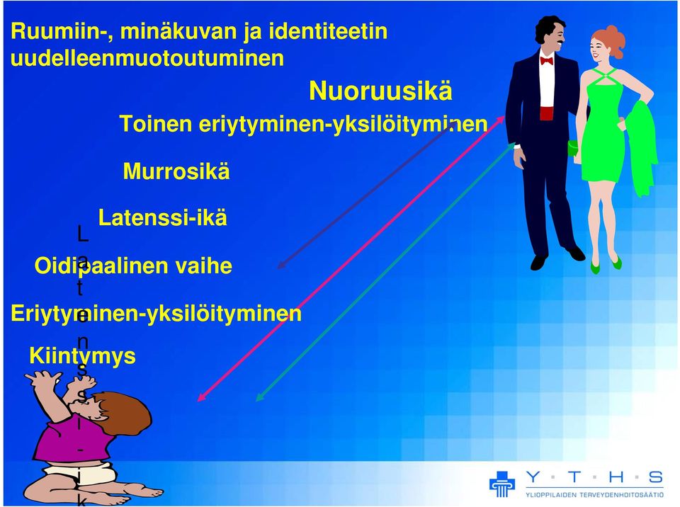 eriytyminen-yksilöityminen Murrosikä Latenssi-ikä