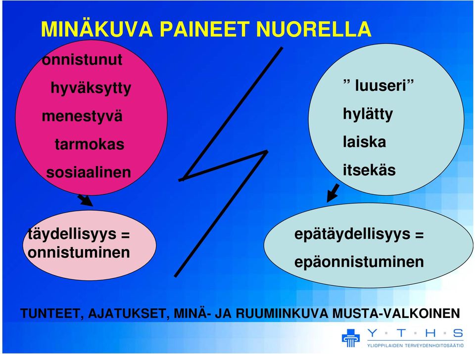 täydellisyys = onnistuminen epätäydellisyys =