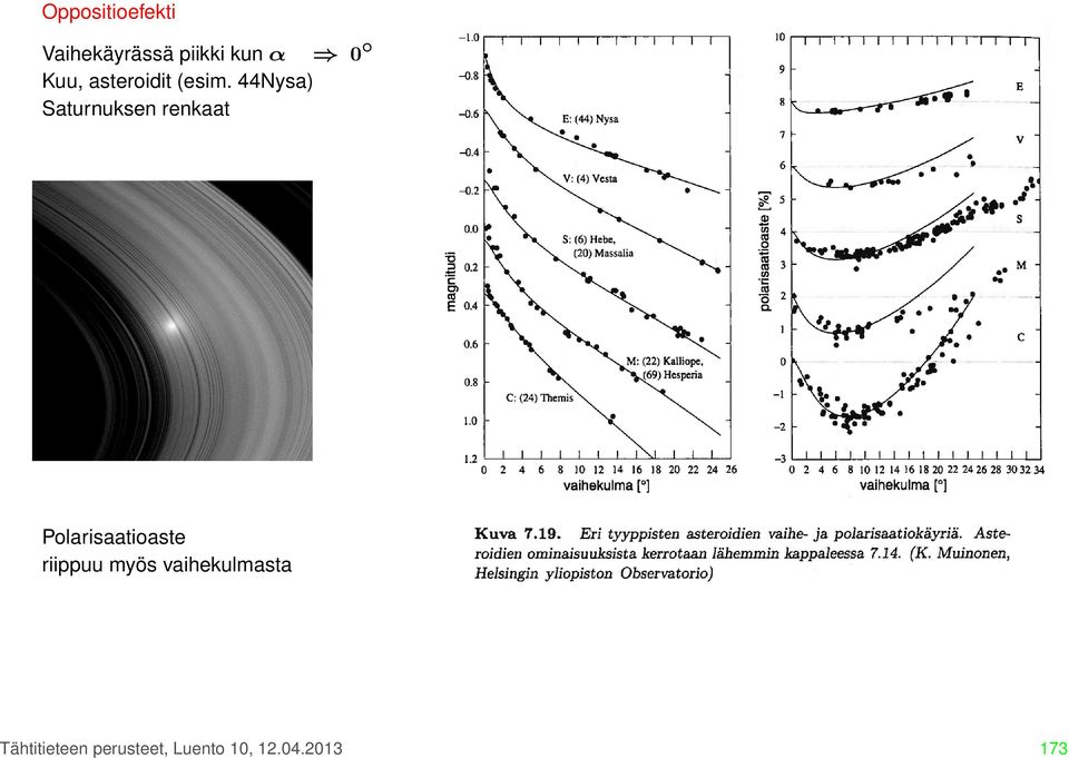 44Nysa) Saturnuksen renkaat Polarisaatioaste