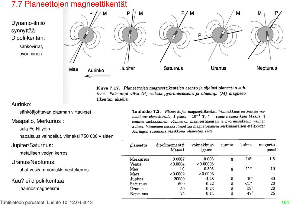 vaihdellut, viimeksi 750 000 v sitten Jupiter/Saturnus: metallisen vedyn kerros Uranus/Neptunus: ohut