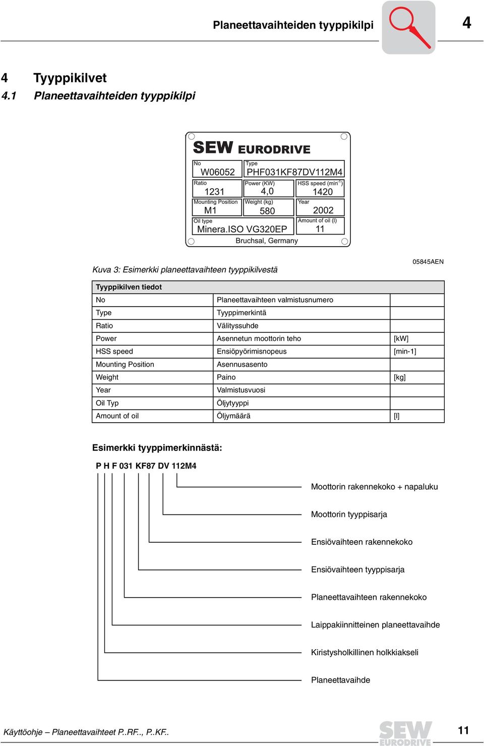 Välityssuhde Power Asennetun moottorin teho [kw] HSS speed Ensiöpyörimisnopeus [min-1] Mounting Position Asennusasento Weight Paino [kg] Year Valmistusvuosi Oil Typ Öljytyyppi Amount of