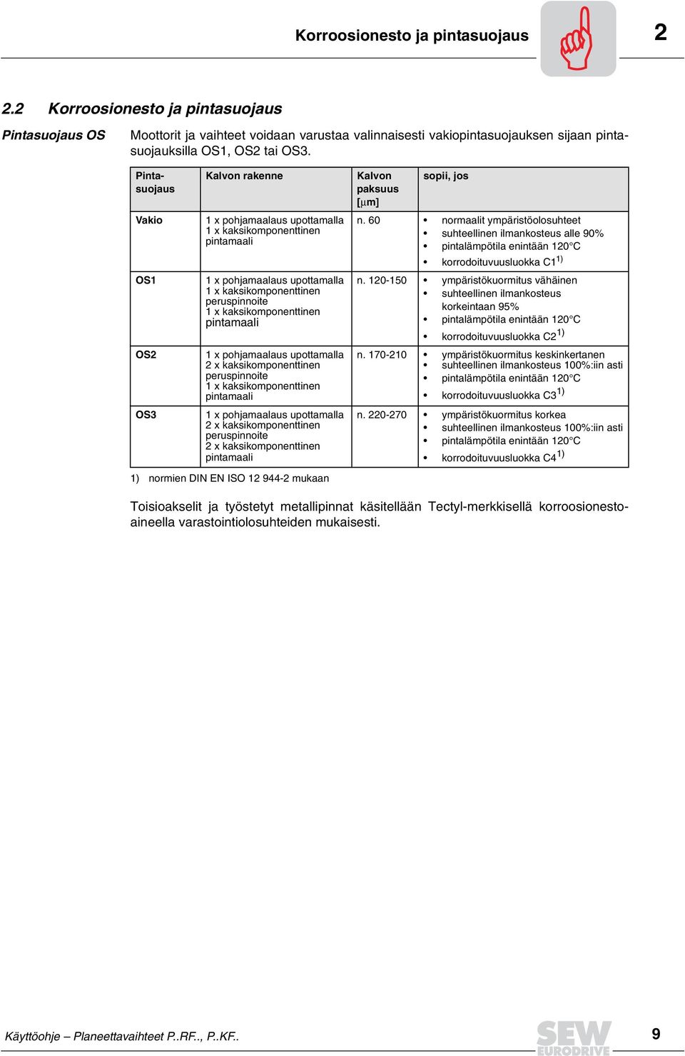 kaksikomponenttinen pintamaali 1 x pohjamaalaus upottamalla 2 x kaksikomponenttinen peruspinnoite 1 x kaksikomponenttinen pintamaali 1 x pohjamaalaus upottamalla 2 x kaksikomponenttinen peruspinnoite