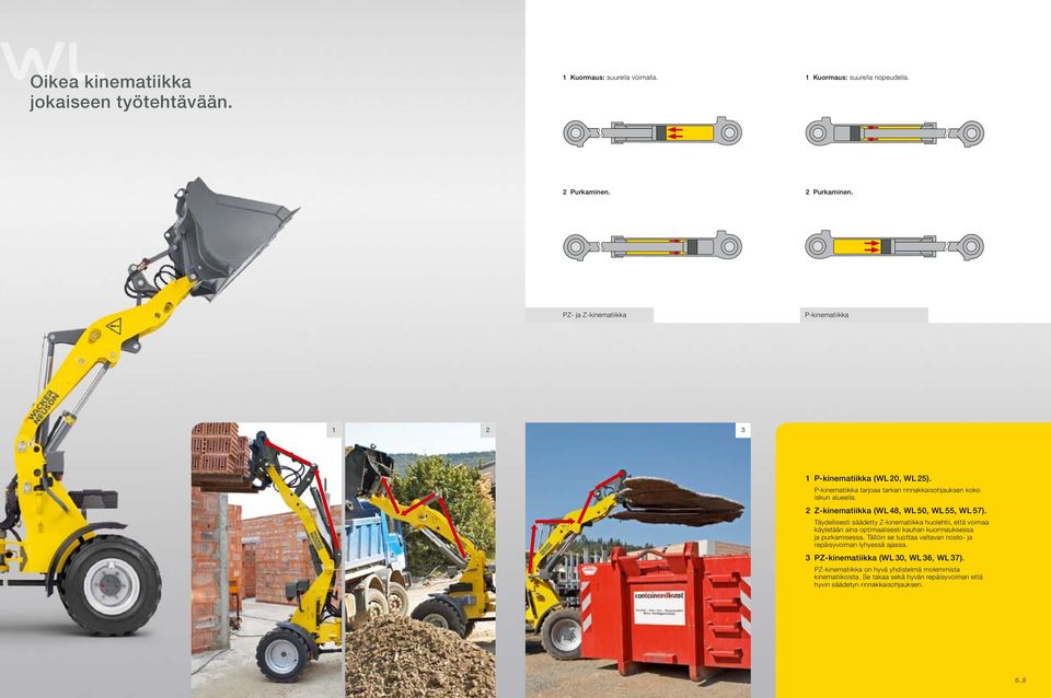 2 Z-kinematiikka (WL 48, WL 50, WL 55, WL 57). Täydellisesti säädetty Z-kinematiikka huolehtii, että voimaa käytetään aina optimaalisesti kauhan kuormauksessa ja purkamisessa.