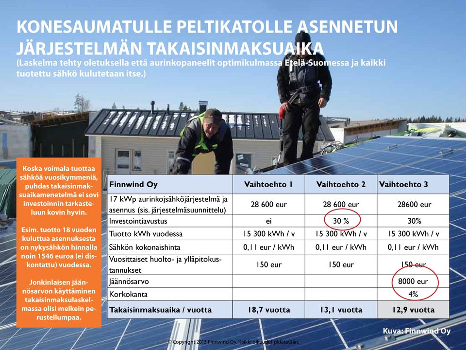 tuotto 18 vuoden kuluttua asennuksesta on nykysähkön hinnalla noin 1546 euroa (ei diskontattu) vuodessa. Jonkinlaisen jäännösarvon käyttäminen takaisinmaksulaskelmassa olisi melkein perustellumpaa.