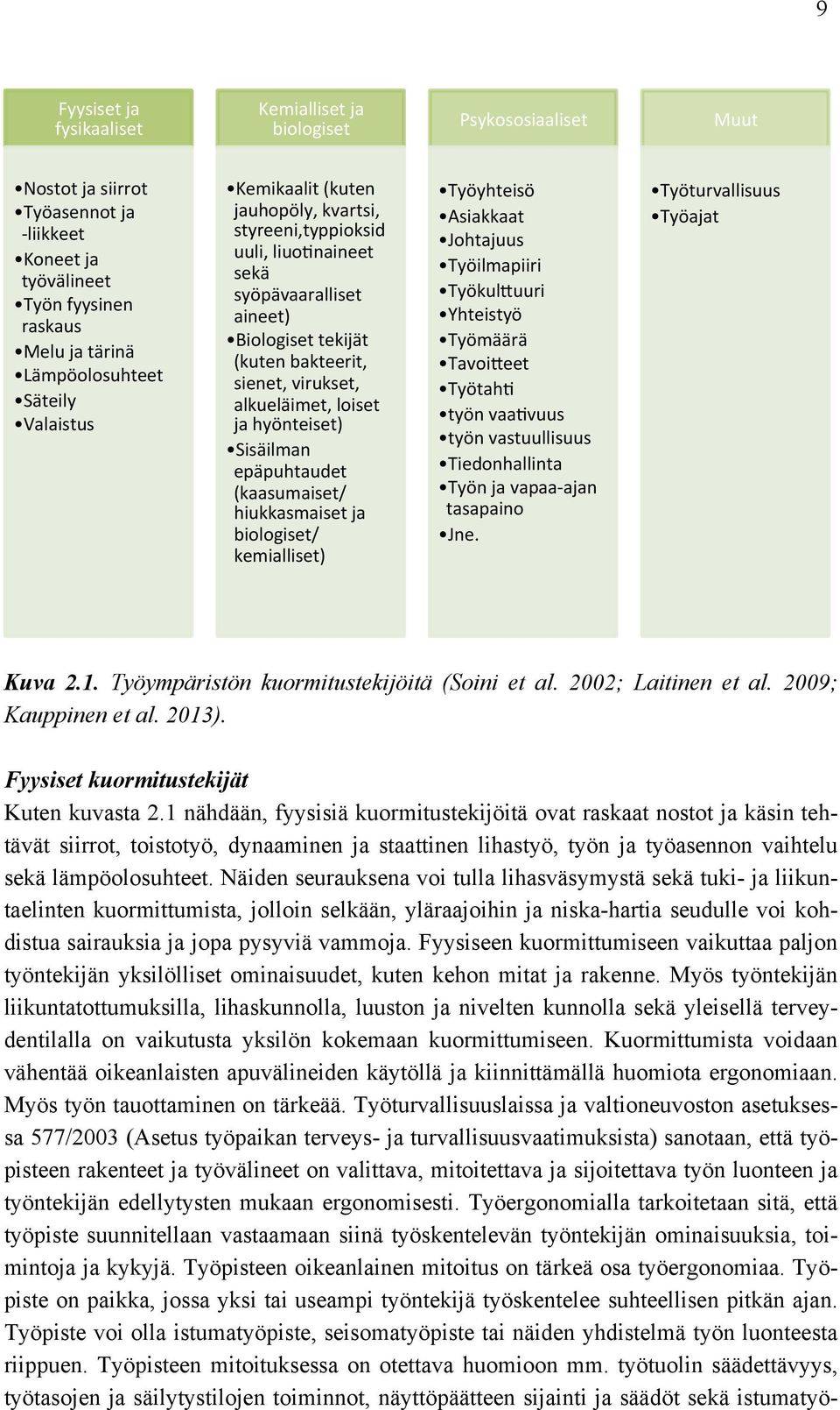 ja hyönteiset) Sisäilman epäpuhtaudet (kaasumaiset/ hiukkasmaiset ja biologiset/ kemialliset) Työyhteisö Asiakkaat Johtajuus Työilmapiiri TyökulLuuri Yhteistyö Työmäärä TavoiLeet TyötahE työn