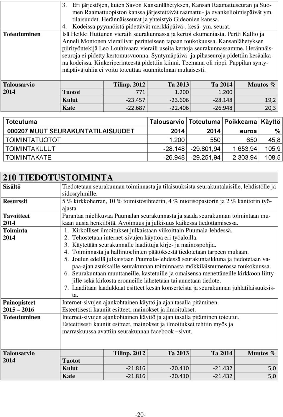 Pertti Kallio ja Anneli Montonen vierailivat perinteiseen tapaan toukokuussa. Kansanlähetyksen piirityöntekijä Leo Louhivaara vieraili useita kertoja seurakunnassamme.