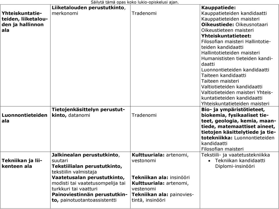 painotuotantoassistentti Säilytä tämä opas koko lukio-opiskelusi ajan.