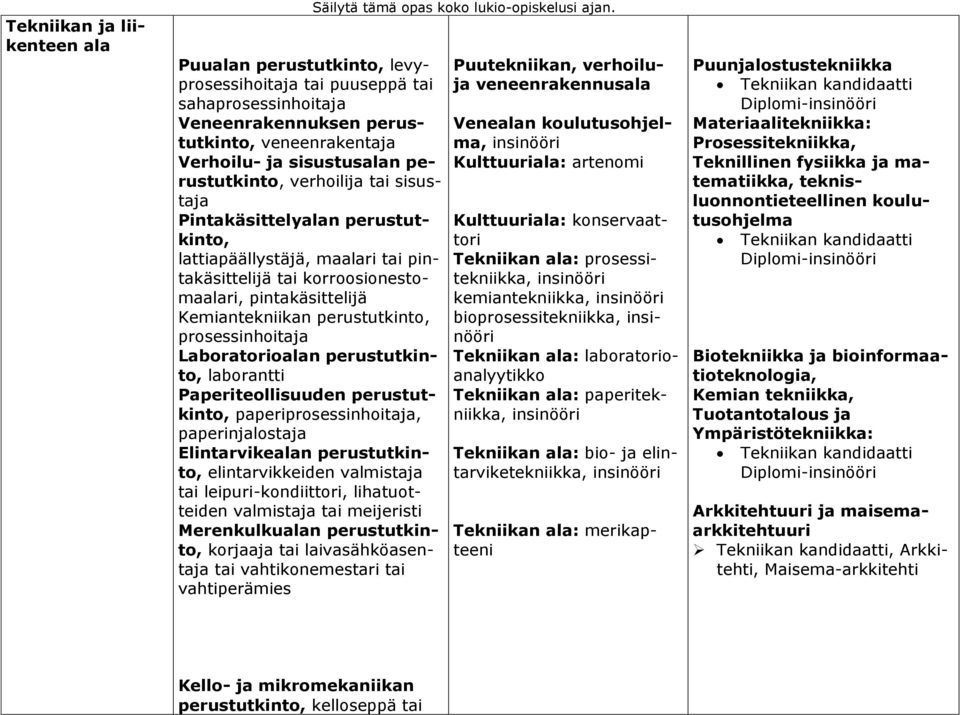 Laboratorioalan perustutkinto, laborantti Paperiteollisuuden perustutkinto, paperiprosessinhoitaja, paperinjalostaja Elintarvikealan perustutkinto, elintarvikkeiden valmistaja tai