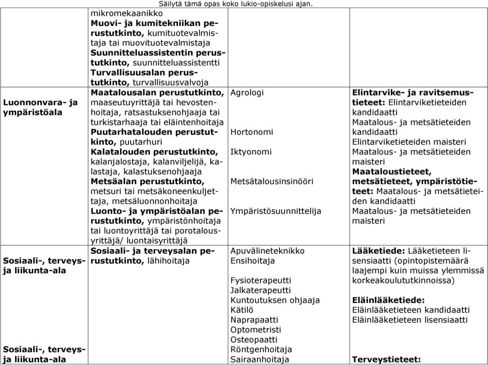 turvallisuusvalvoja Maatalousalan perustutkinto, Agrologi maaseutuyrittäjä tai hevostenhoitaja, ratsastuksenohjaaja tai turkistarhaaja tai eläintenhoitaja Puutarhatalouden perustutkinto, puutarhuri