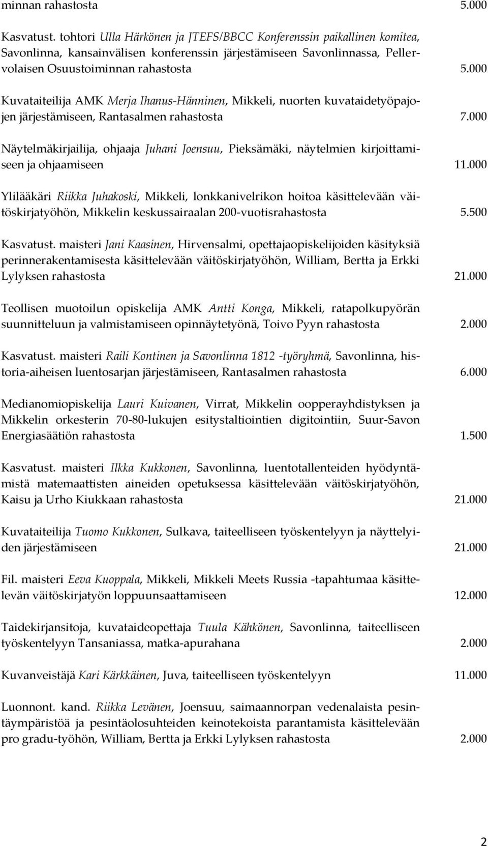 000 Kuvataiteilija AMK Merja Ihanus-Hänninen, Mikkeli, nuorten kuvataidetyöpajojen järjestämiseen, Rantasalmen rahastosta 7.