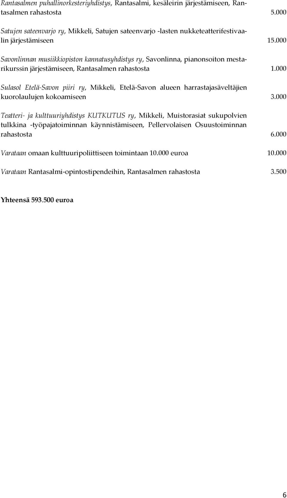 000 Savonlinnan musiikkiopiston kannatusyhdistys ry, Savonlinna, pianonsoiton mestarikurssin järjestämiseen, Rantasalmen rahastosta 1.