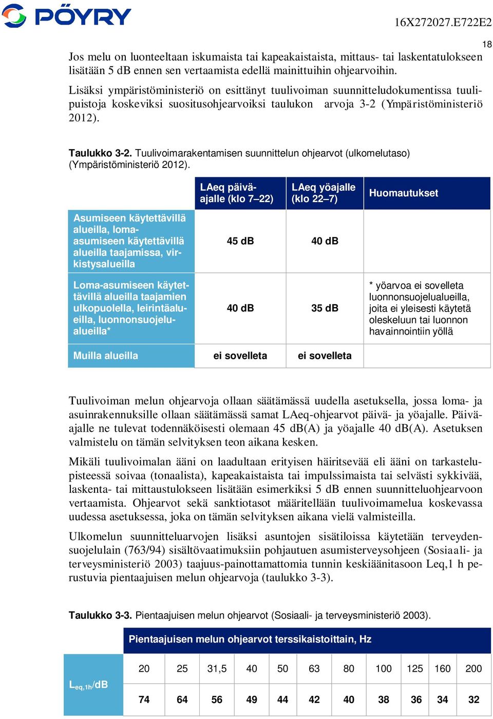 Tuulivoimarakentamisen suunnittelun ohjearvot (ulkomelutaso) (Ympäristöministeriö 2012).