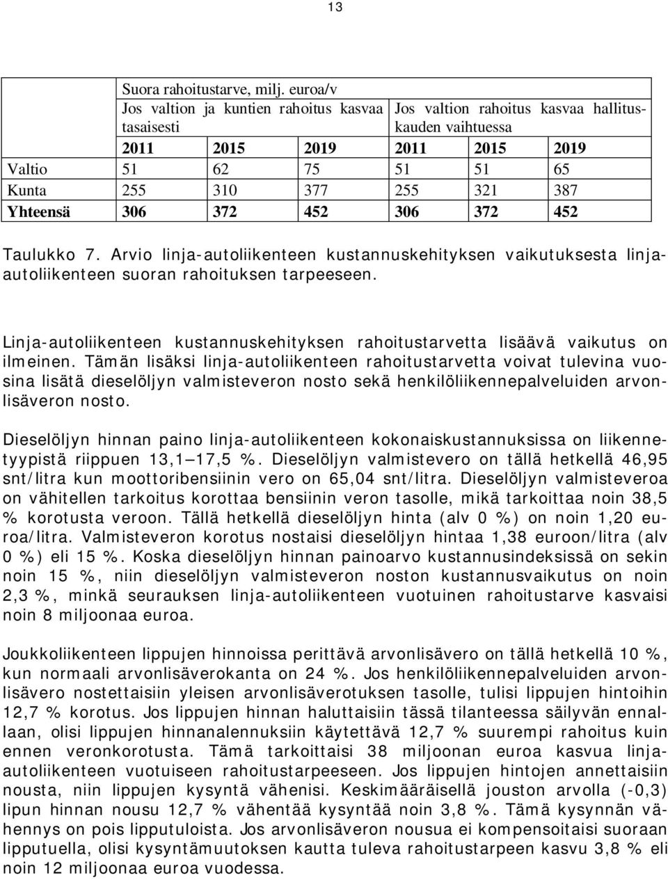 Yhteensä 306 372 452 306 372 452 Taulukko 7. Arvio linja-autoliikenteen kustannuskehityksen vaikutuksesta linjaautoliikenteen suoran rahoituksen tarpeeseen.