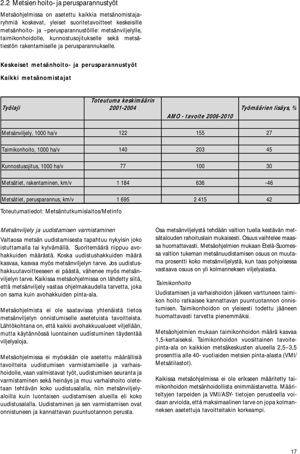 Keskeiset metsänhoito- ja perusparannustyöt Kaikki metsänomistajat Työlaji Toteutuma keskimäärin 2001-2004 AMO - tavoite 2006-2010 Työmäärien lisäys, % Metsänviljely, 1000 ha/v Taimikonhoito, 1000