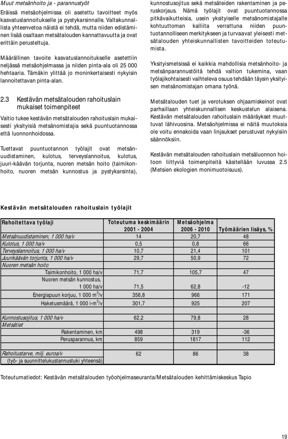 Määrällinen tavoite kasvatuslannoitukselle asetettiin neljässä metsäohjelmassa ja niiden pinta-ala oli 25