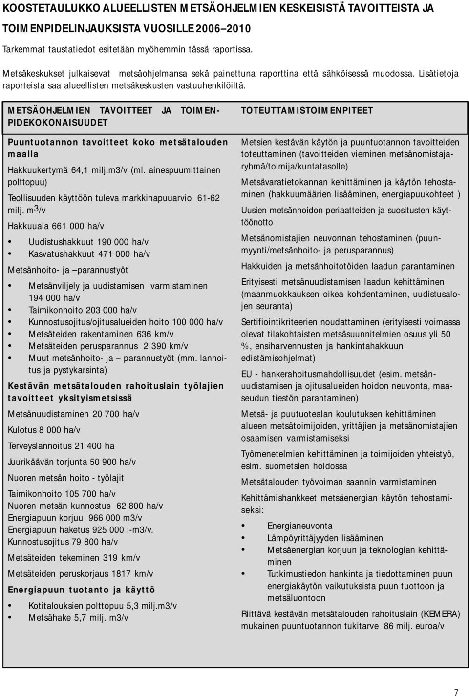 METSÄOHJELMIEN TAVOITTEET JA TOIMEN- PIDEKOKONAISUUDET Puuntuotannon tavoitteet koko metsätalouden maalla Hakkuukertymä 64,1 milj.m3/v (ml.