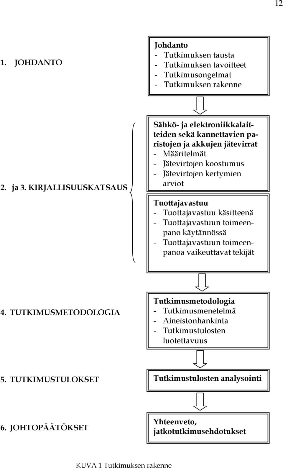 arviot Tuottajavastuu - Tuottajavastuu käsitteenä - Tuottajavastuun toimeenpano käytännössä - Tuottajavastuun toimeenpanoa vaikeuttavat tekijät 4.