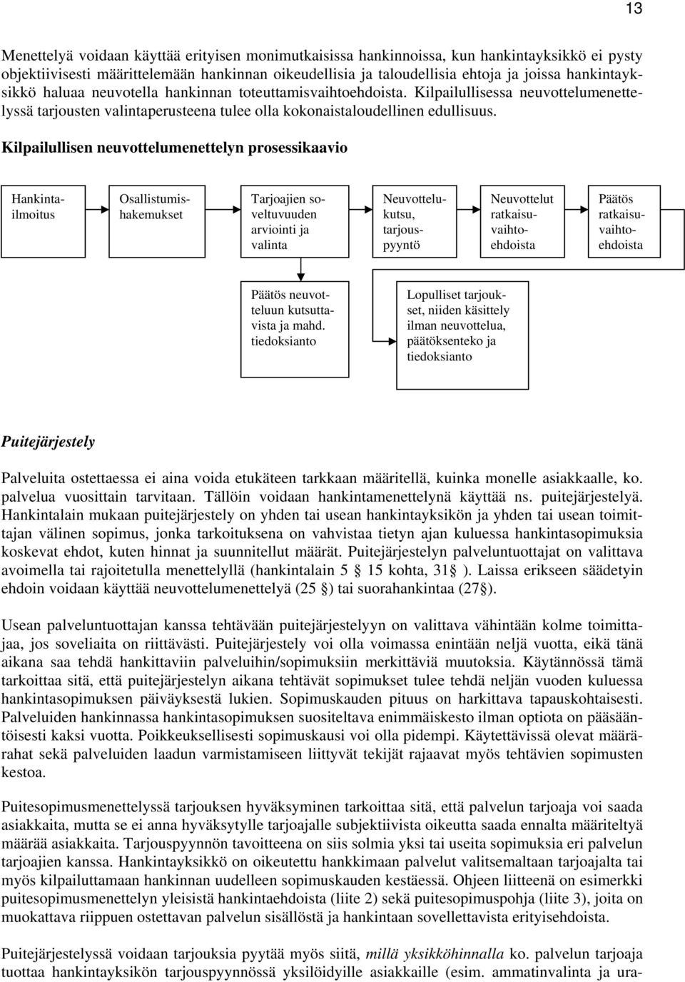 Kilpailullisen neuvottelumenettelyn prosessikaavio Hankintailmoitus Osallistumishakemukset Tarjoajien soveltuvuuden arviointi ja valinta Neuvottelukutsu, tarjouspyyntö Neuvottelut