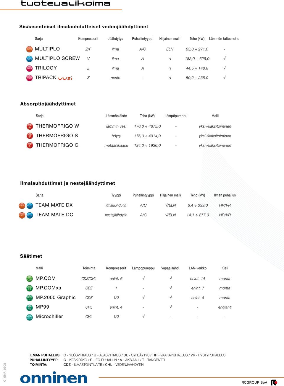 - yksi-/kaksitoiminen THERMOFRIGO S höyry 176,0 4914,0 - yksi-/kaksitoiminen THERMOFRIGO G metaanikaasu 134,0 1936,0 - yksi-/kaksitoiminen Ilmalauhduttimet ja nestejäähdyttimet Sarja Tyyppi
