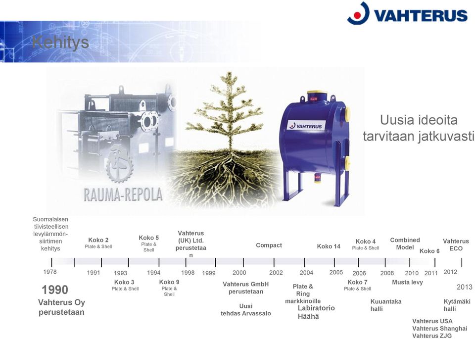 perustetaa n Compact Koko 14 Koko 4 Plate & Shell Combined Model Koko 6 Vahterus ECO 1978 1990 Vahterus Oy perustetaan 1991 1993 Koko 3 Plate &