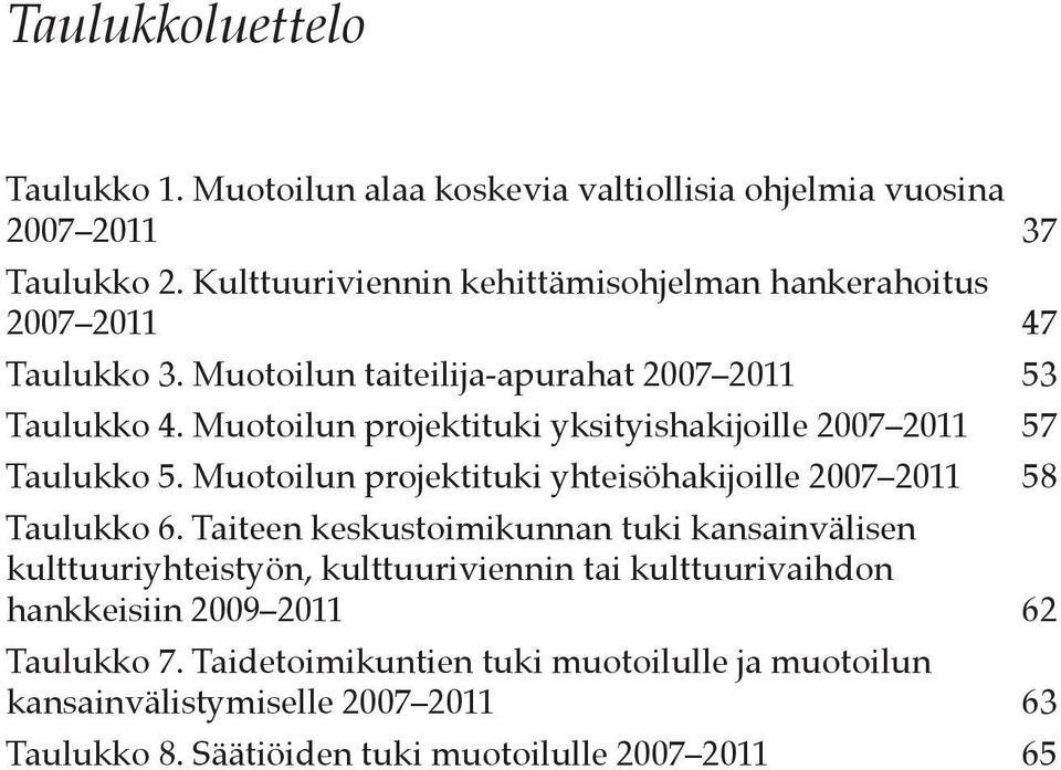 Muotoilun projektituki yksityishakijoille 2007 2011 57 Taulukko 5. Muotoilun projektituki yhteisöhakijoille 2007 2011 58 Taulukko 6.