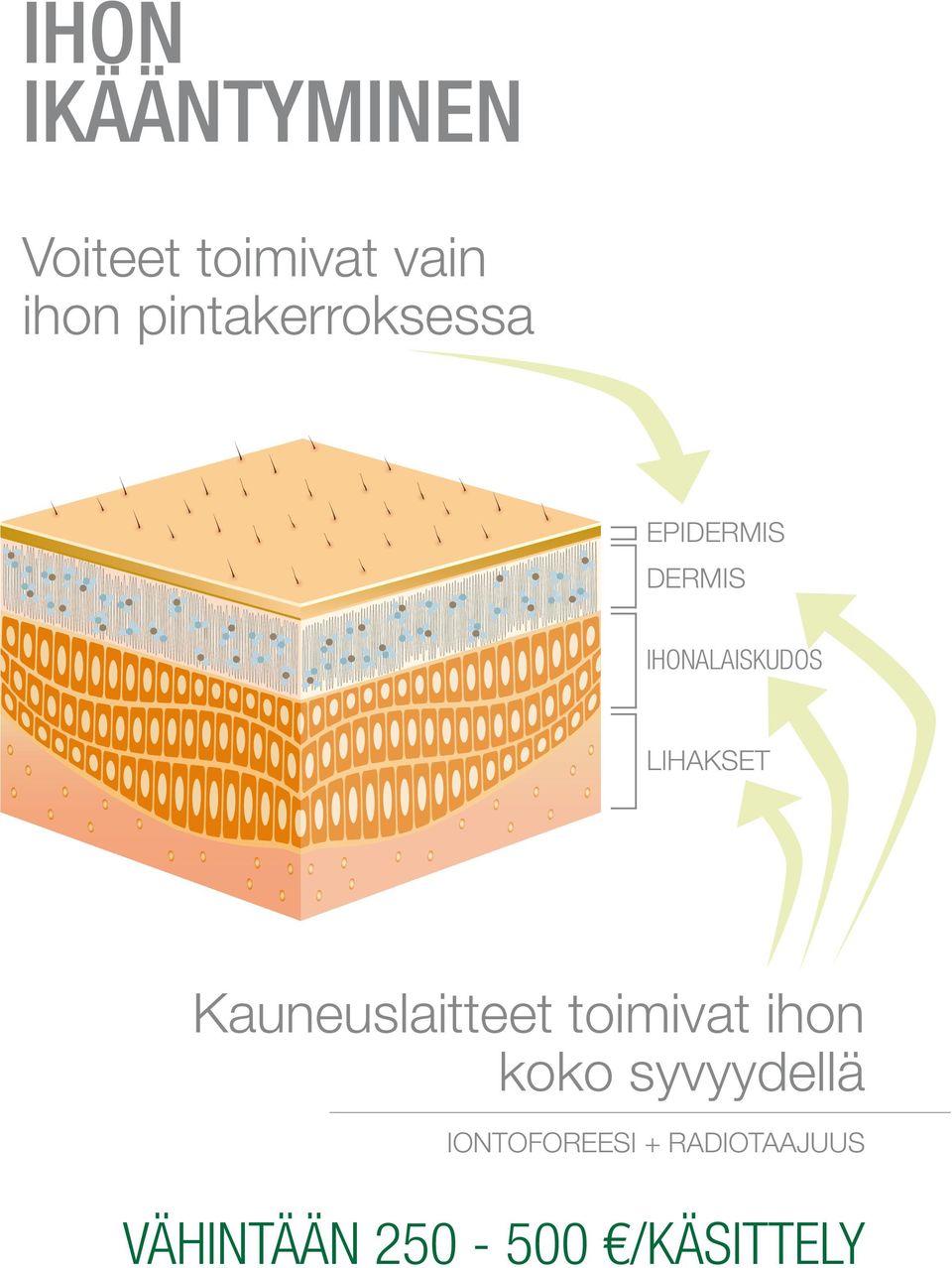 LIHAKSET Kauneuslaitteet toimivat ihon koko