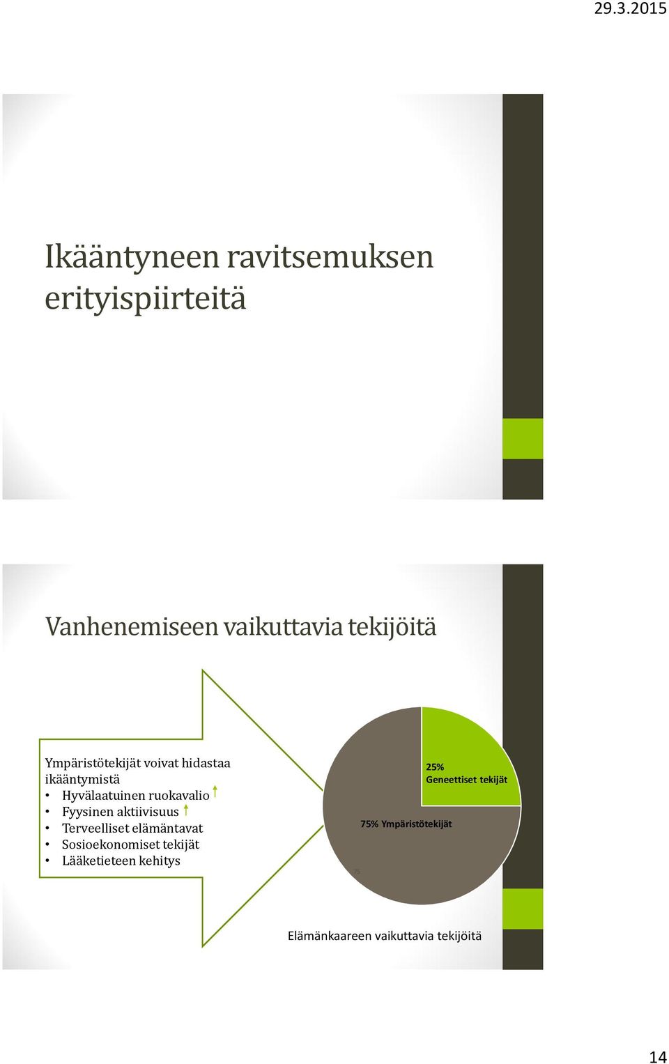 aktiivisuus Terveelliset elämäntavat Sosioekonomiset tekijät Lääketieteen kehitys 75%