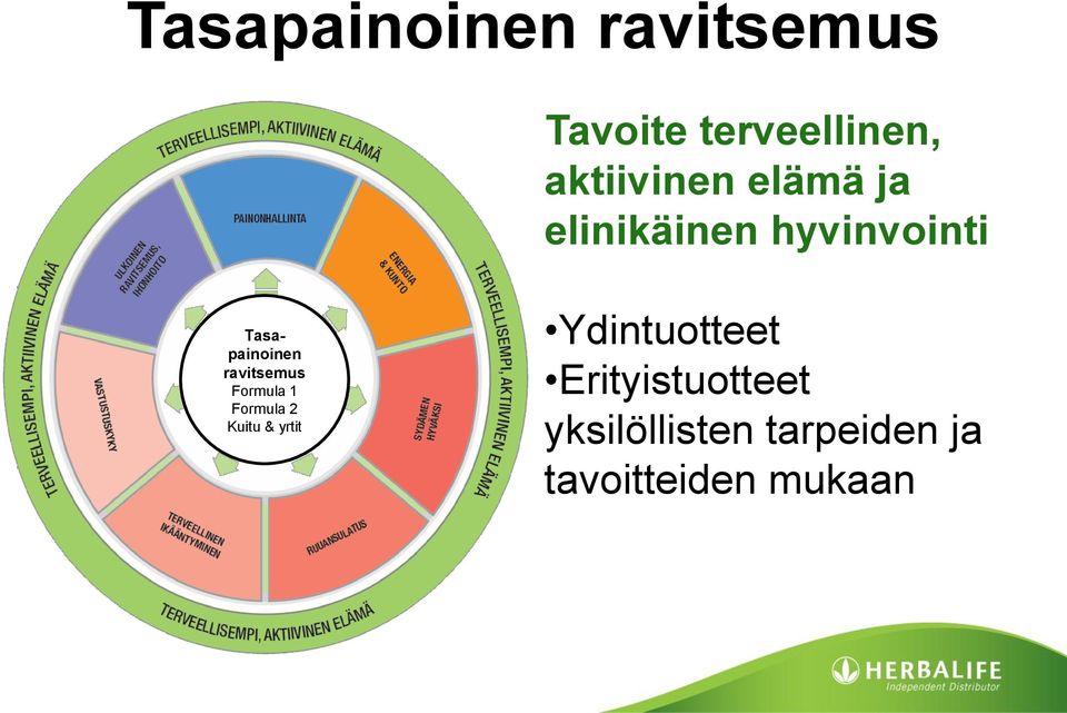 Tasapainoinen ravitsemus Formula 1 Formula 2 Kuitu &