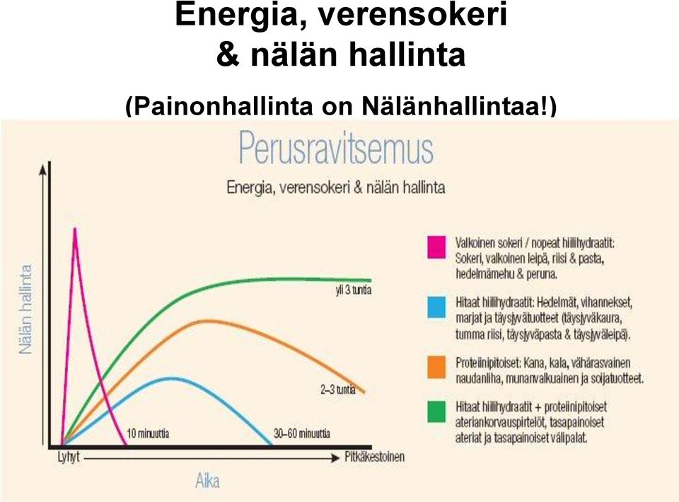 nälän hallinta