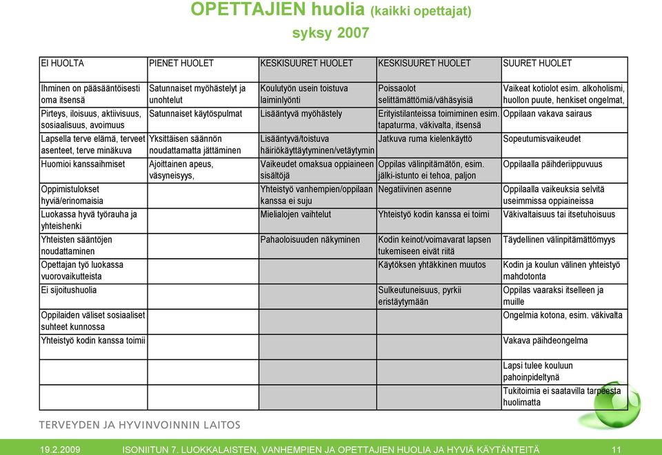 noudattaminen Opettajan työ luokassa vuorovaikutteista Ei sijoitushuolia Oppilaiden väliset sosiaaliset suhteet kunnossa Yhteistyö kodin kanssa toimii Satunnaiset myöhästelyt ja unohtelut Koulutyön