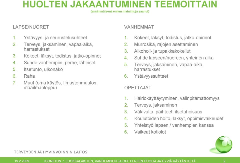 Kokeet, läksyt, todistus, jatko-opinnot 2. Murrosikä, rajojen asettaminen 3. Alkoholi- ja tupakkakokeilut 4. Suhde lapseen/nuoreen, yhteinen aika 5. Terveys, jaksaminen, vapaa-aika, harrastukset 6.