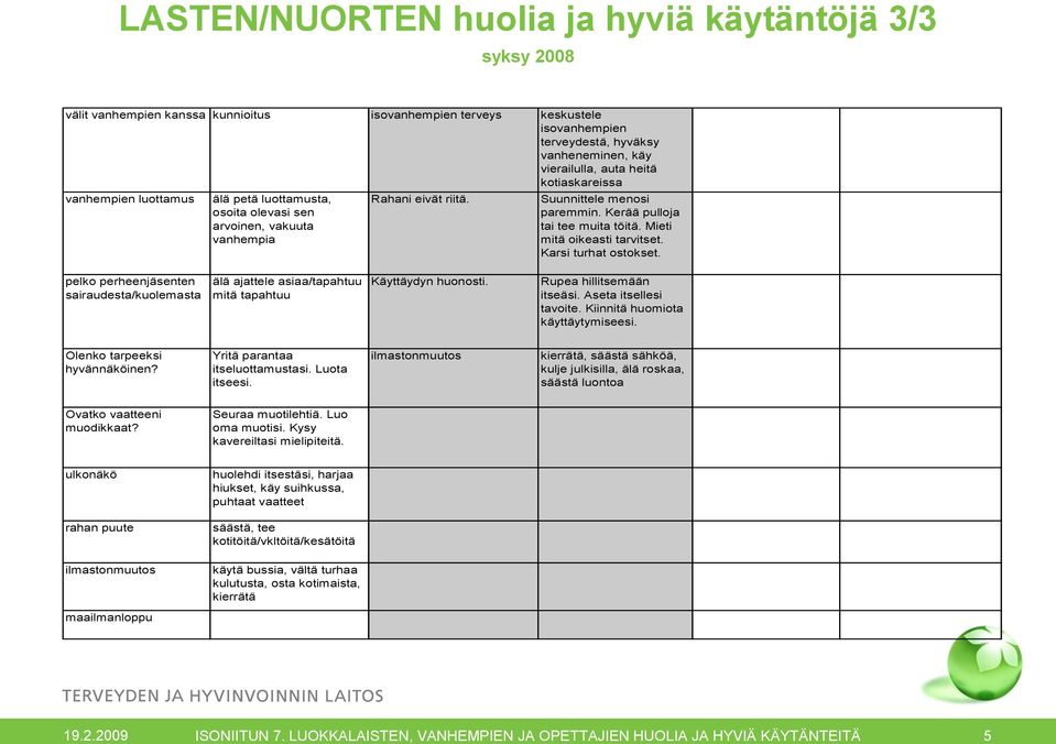 Mieti mitä oikeasti tarvitset. Karsi turhat ostokset. pelko perheenjäsenten sairaudesta/kuolemasta älä ajattele asiaa/tapahtuu mitä tapahtuu Käyttäydyn huonosti. Rupea hillitsemään itseäsi.