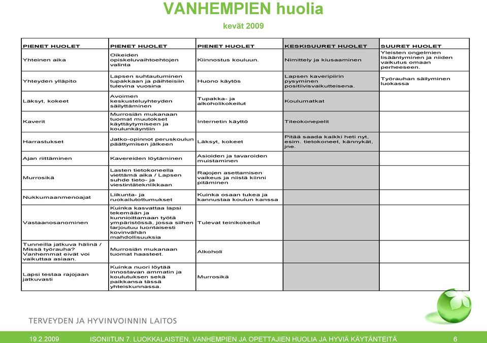 Yhteyden ylläpito Lapsen suhtautuminen tupakkaan ja päihteisiin tulevina vuosina Huono käytös Lapsen kaveripiirin pysyminen positiivisvaikutteisena.