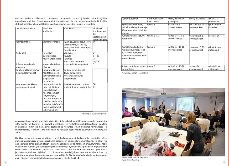 Laadullinen aineisto aineiston kerääminen Alue, kunta Hallintojohtajat teemahaastattelu Hyvinkää, Järvenpää, Kerava, Kirkkonummi, Mäntsälä, Nurmijärvi, Pornainen, Sipoo, Tuusula, Vihti 10 Asukasillat
